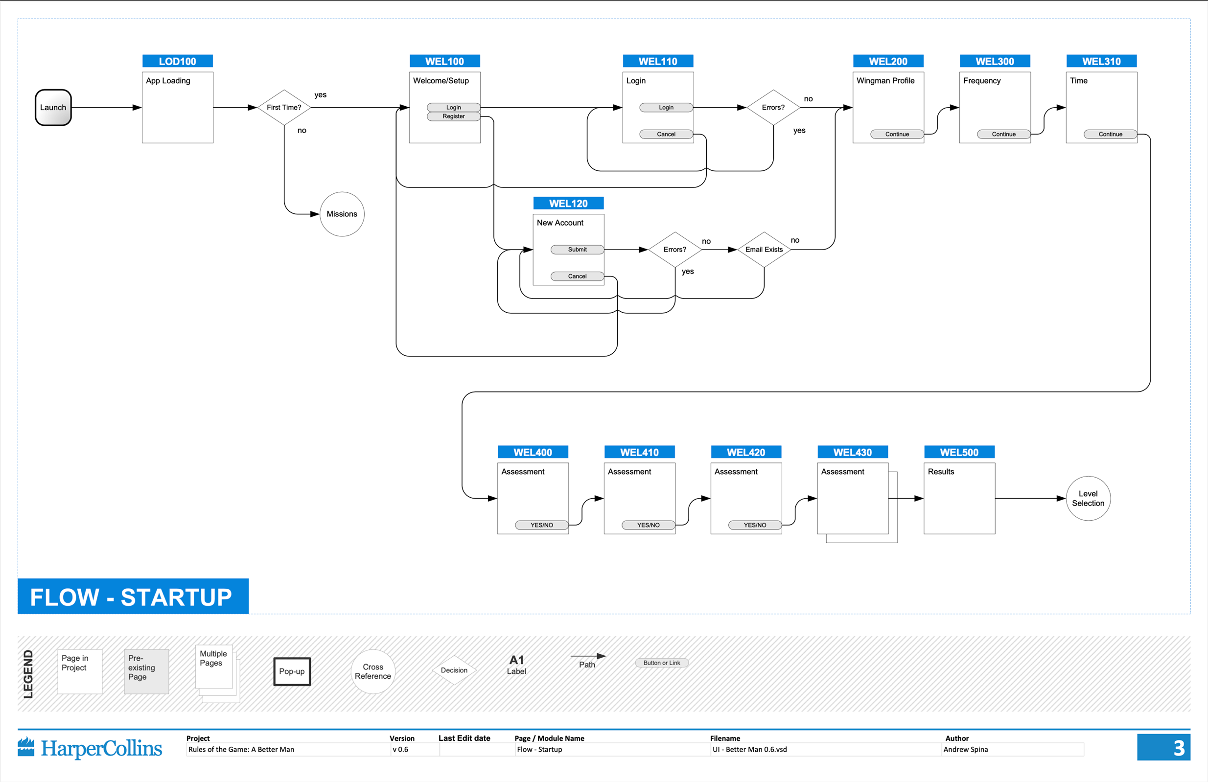 img_HBM-startup-flow